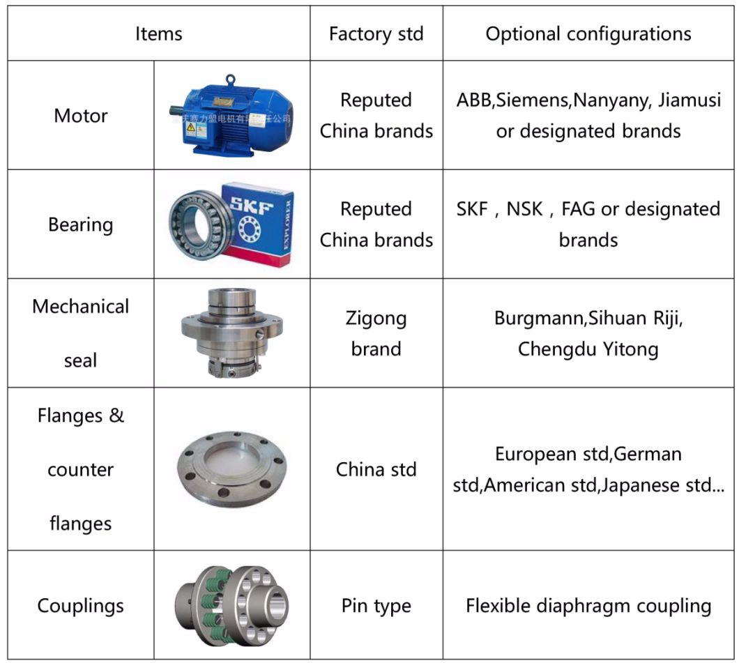 China Single Stage Single Suction Stainless Steel Centrifugal Chemical Process Pump