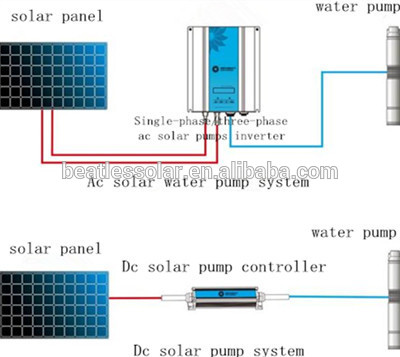 China mini solar water pump /solar heat pump/solar powered submersible deep water well pump with wholesale price