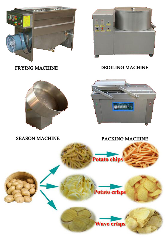 100kg/H French Fries Semi Automatic Potato Chips Plant for Sale