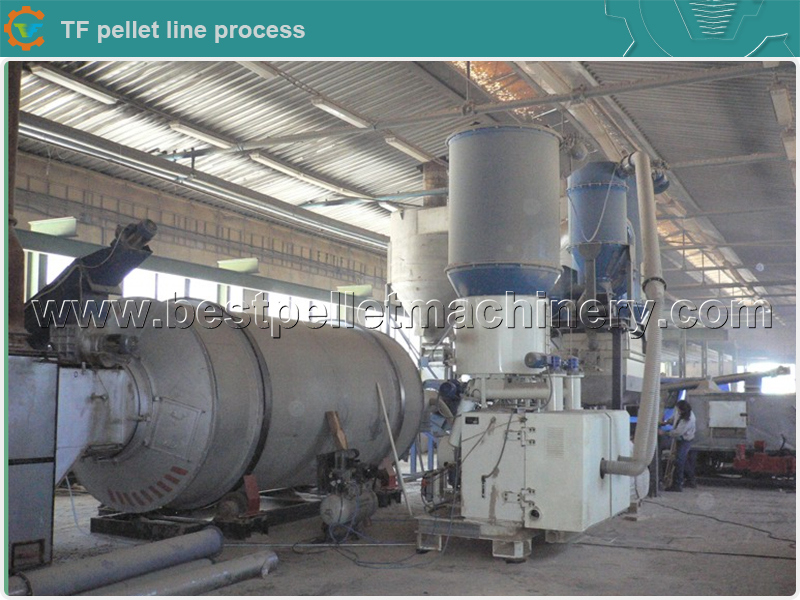 Industrial Rotary Double Drum Dryer Sawdust Drying Machine