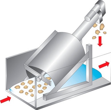 Rotary Drum Screen Filter for Wastewater Treatment