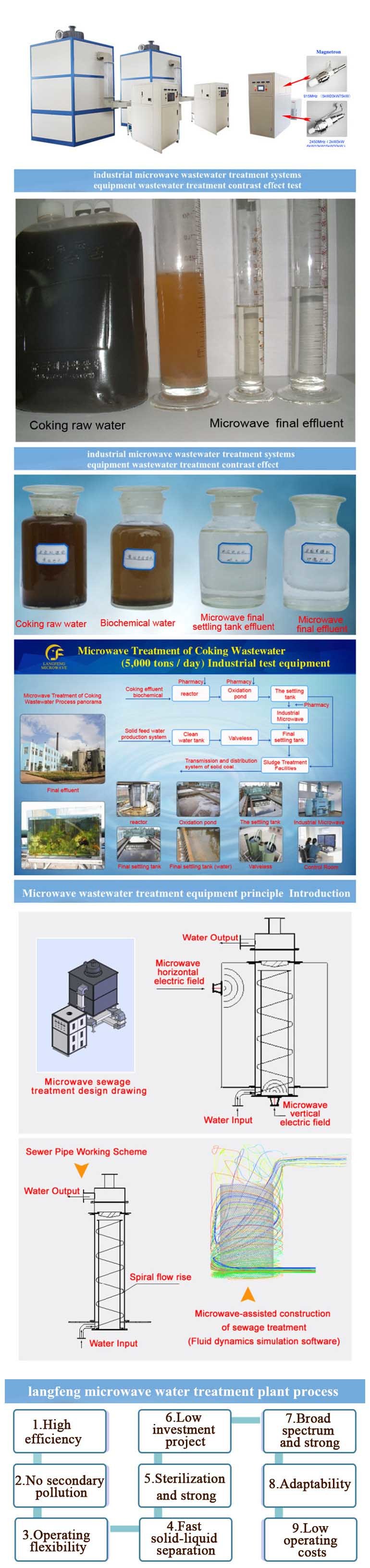 Water Microwave Technology Sewage Treatment