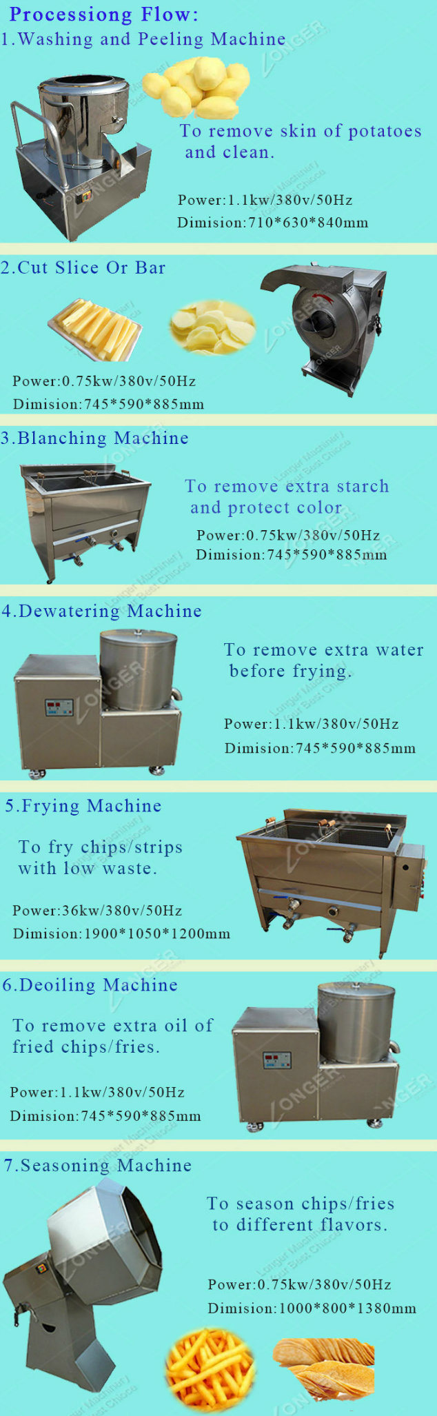 Professional Potato Flakes Machinery Potato Flakes Production Line