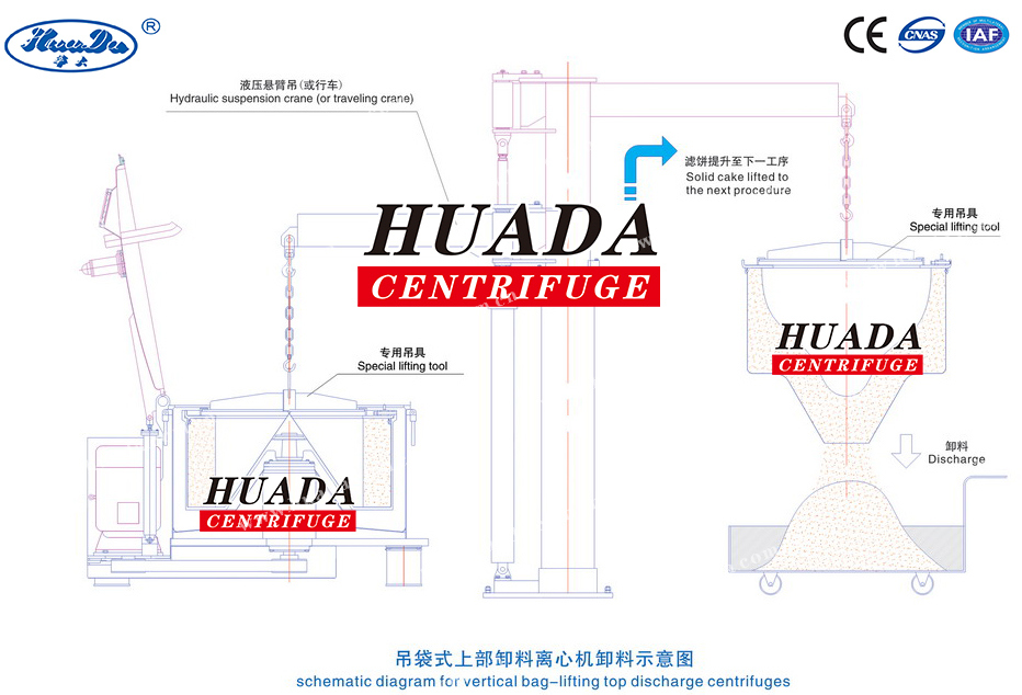 Psd Automatic Small Top-Suspended Sugar Separation Huada Centrifuges