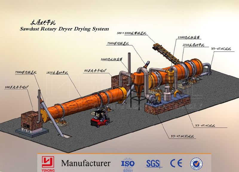 2016hot Sale Henan Yuhong ISO9001 & CE Approved Sawdust Rotary Dryer