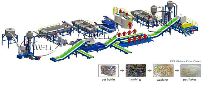 Plastic Bottle Washing Machine/Pet Flakes Recycling Line/Water Bottle Recycling Machine