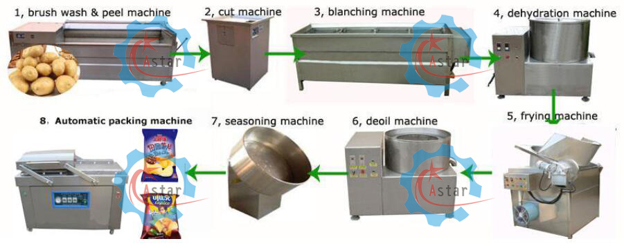 100kg/H French Fries Semi Automatic Potato Chips Plant for Sale