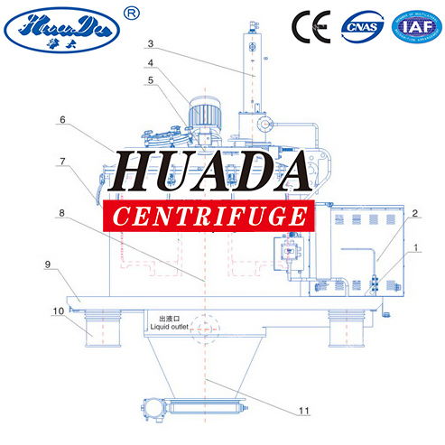 Pgz Scraper Bottom Discharge Fiber Separation Centrifuge