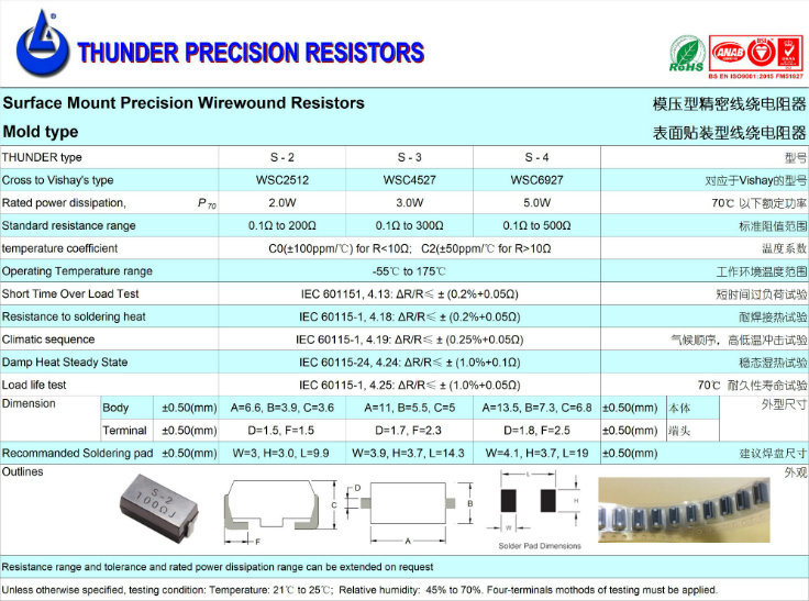 Mould Type Wire Wound Resistors