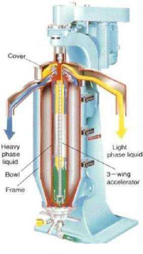 Centrifugal Separator Solids and Liquids