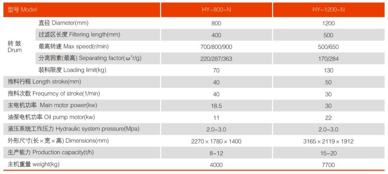 Hy Piston Pusher Centrifuge