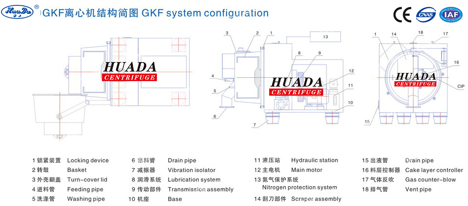 Gkf Horizontal Peeler Discharge Fine Chemical Centrifuges for Amylum Separation