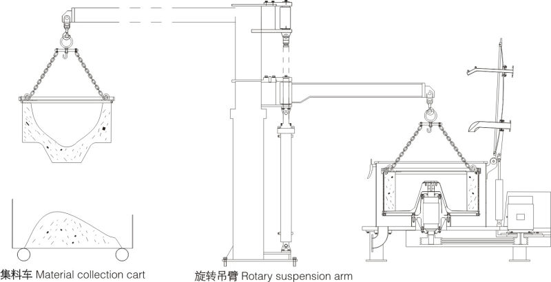 Psd Top Discharge Centrifuges with Filter Bag