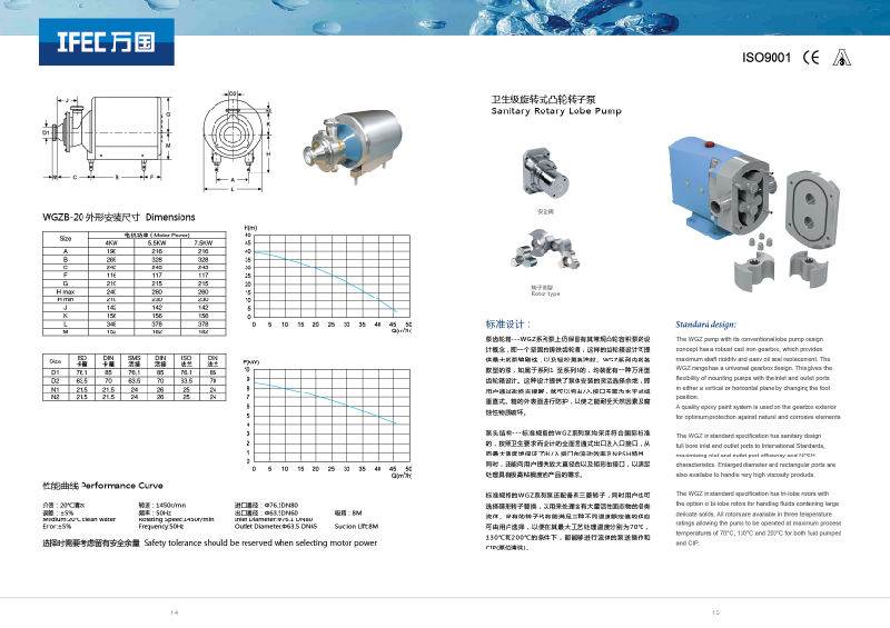 SS304/316L Sanitary Stainless Steel Rotary Lobe Pumps