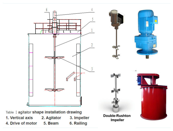High Concentration Mineral Mixing Leaching Tank Agitator for Gold