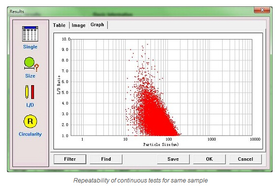 Image Particle Size and Shape Analysis System (BT-2900)