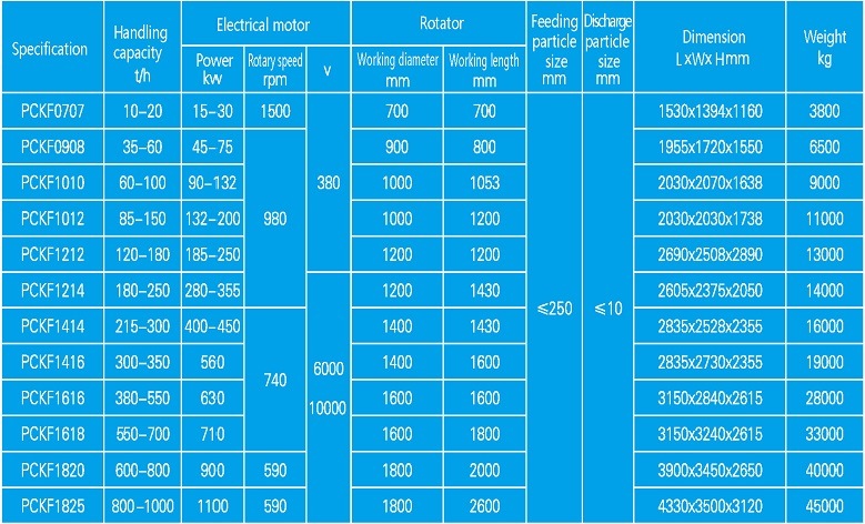 Coal Crushing Machine/ Coal Crushing Equipment / Coal Crushing Machinery / Fine Coal Crushing Machine/ Fine Coal Crusher