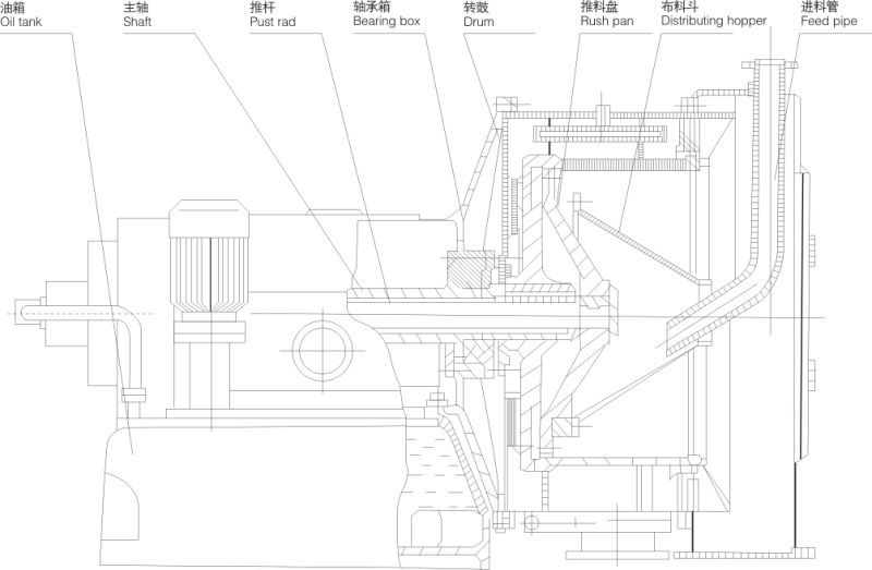 Hy Piston Pusher Centrifuge