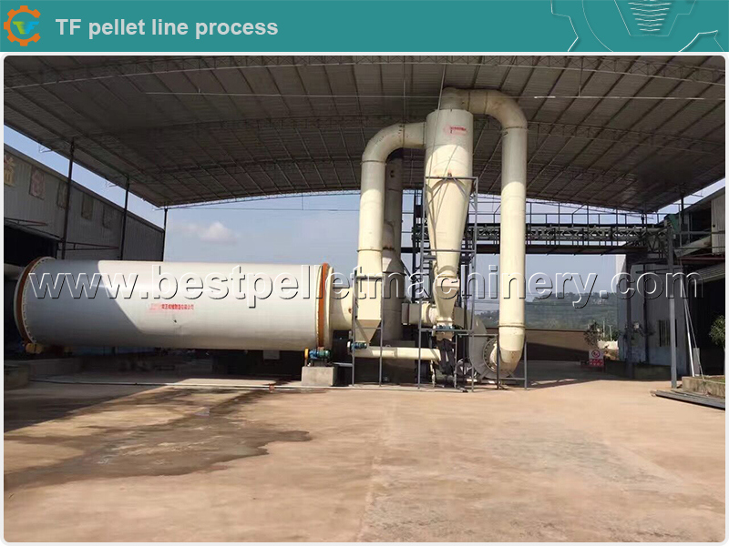 Industrial Rotary Double Drum Dryer Sawdust Drying Machine