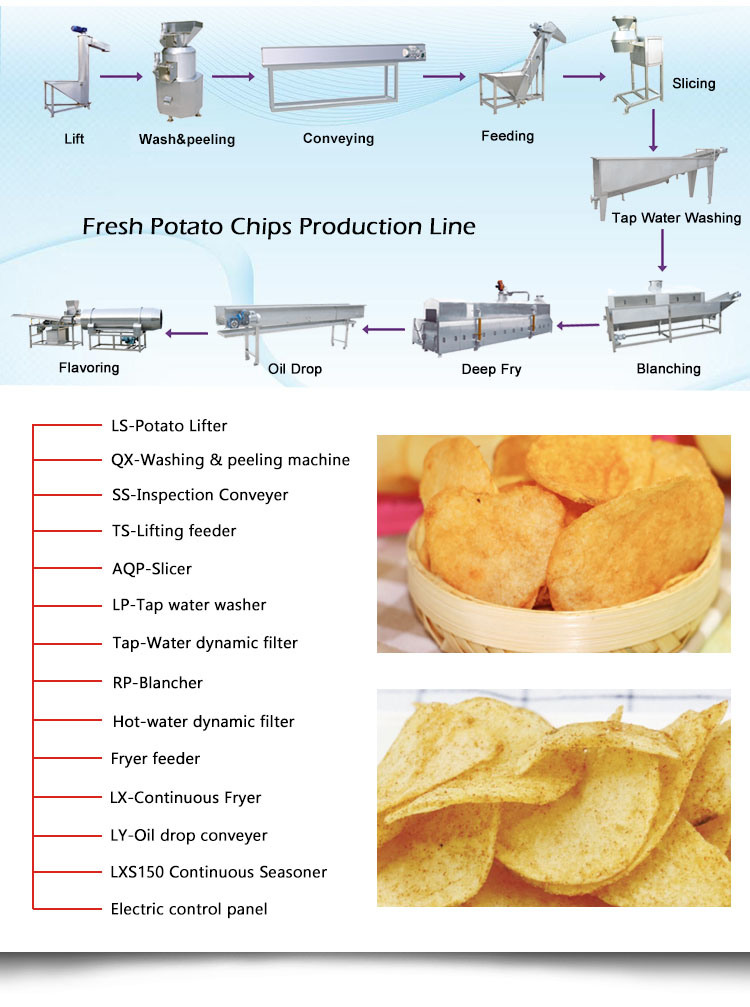 Fresh Potato Chips Production Line (Potato Chips Cracker Machine)