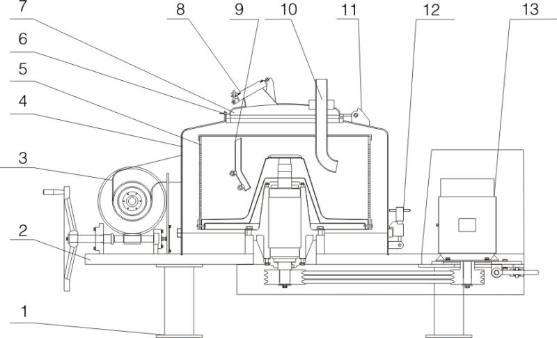 Pslq/Psfq Direct-Connected Top Discharge Centrifuge