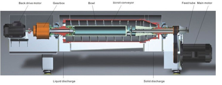 Horiznotal Screw Centrifuge Decanter for Sludge Dewatering