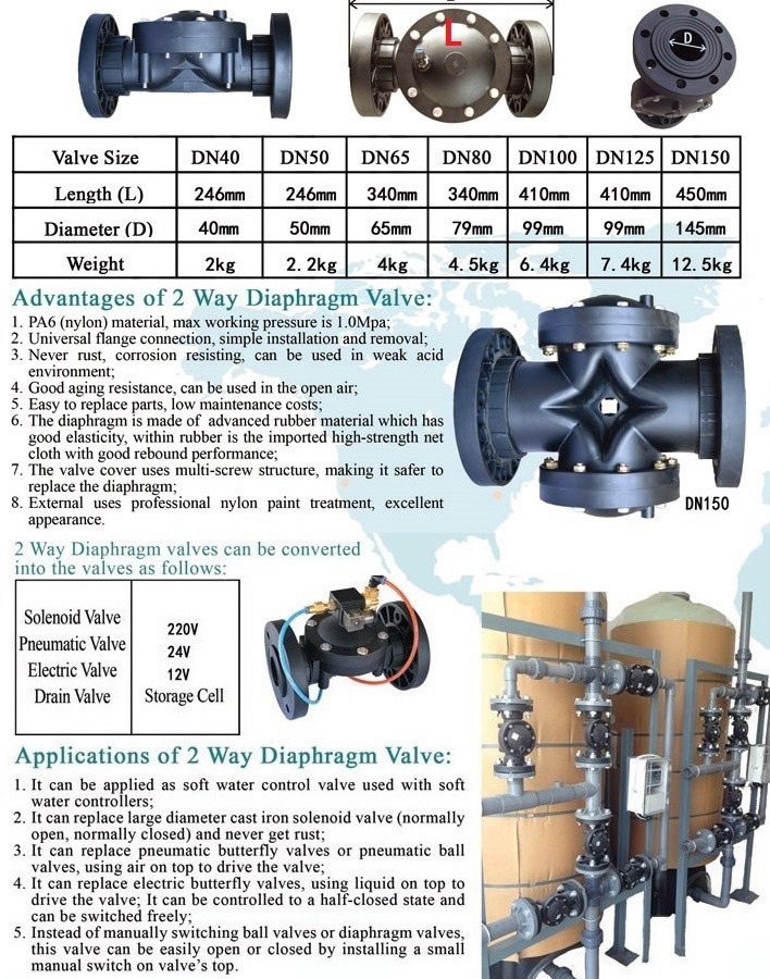 PA 6 Nylon Dn 50 2 Way Diaphragm High Pressure Industrial Water Control Solenoid Valve