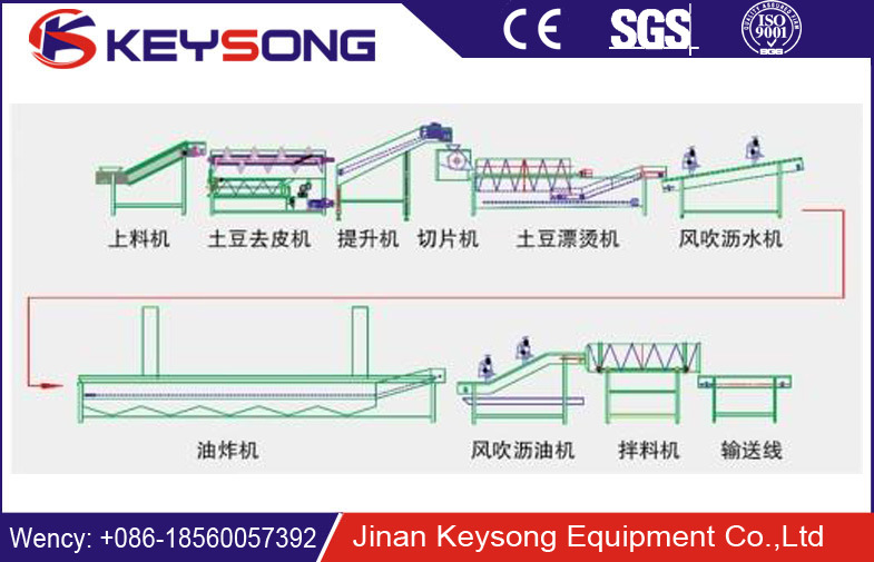 Jinan Ce Standard Industrial Semi-Automatic Potato Chips Plant