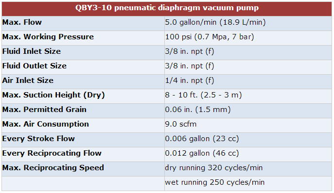 diaphragm dosing pump