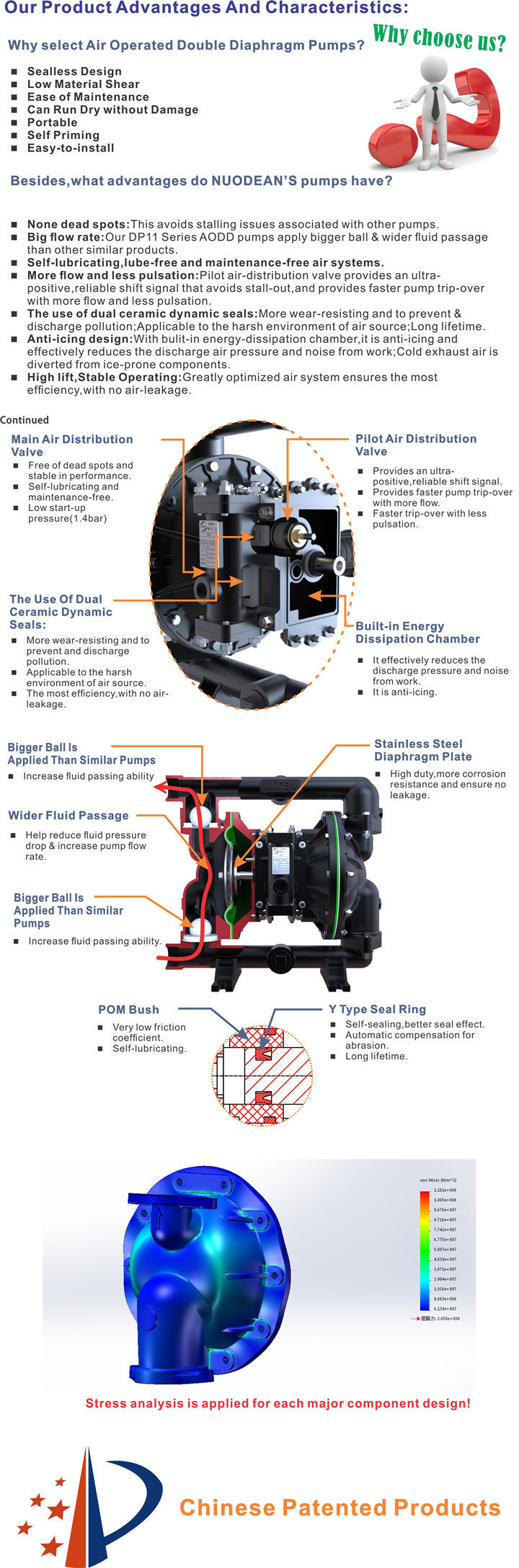 Large Flow Air Operated (Powered) Double Diaphragm Pump