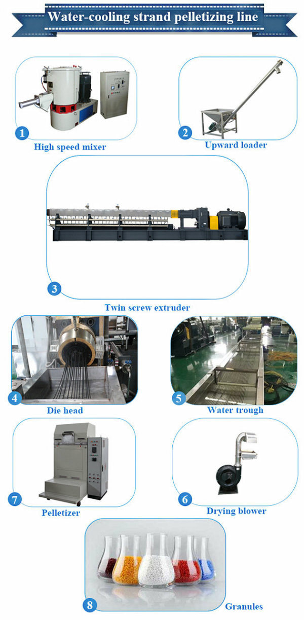 PU PVC TPR Sole Twin Screw Plastic Granules Making Machine